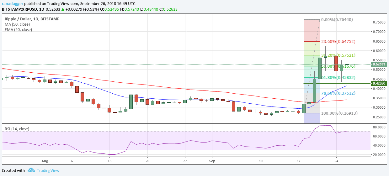 XRP/USD