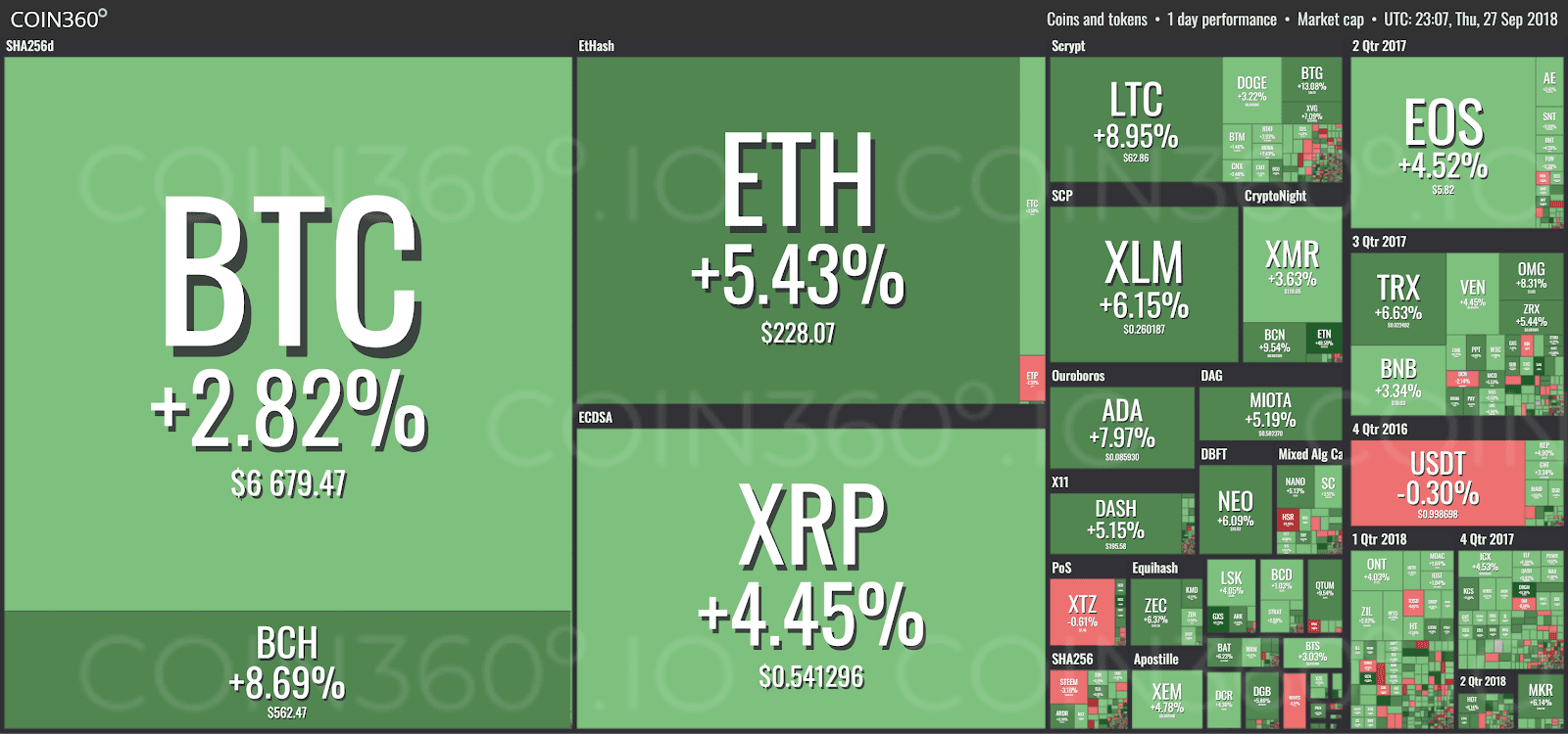 Market visualization from Coin360 Market visualization from Coin360