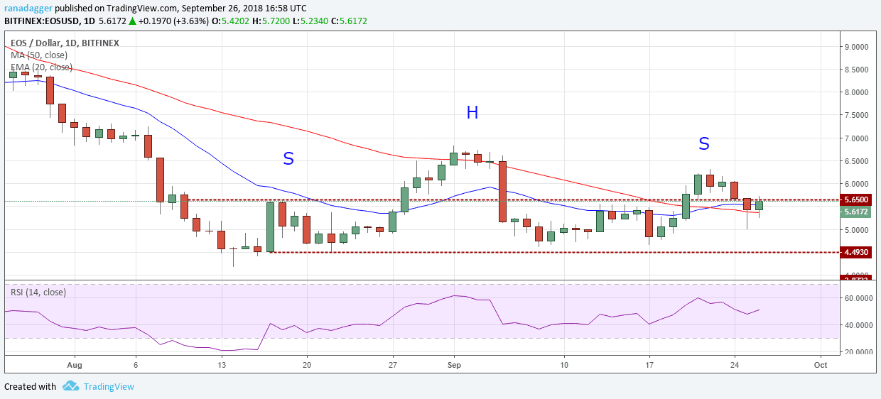 EOS/USD