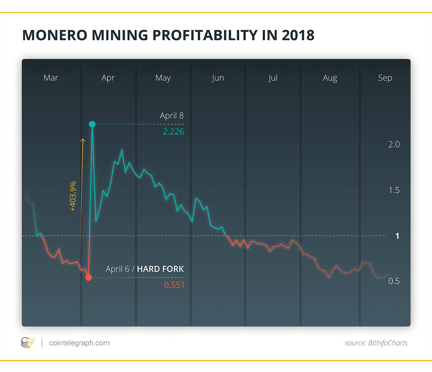 MONERO