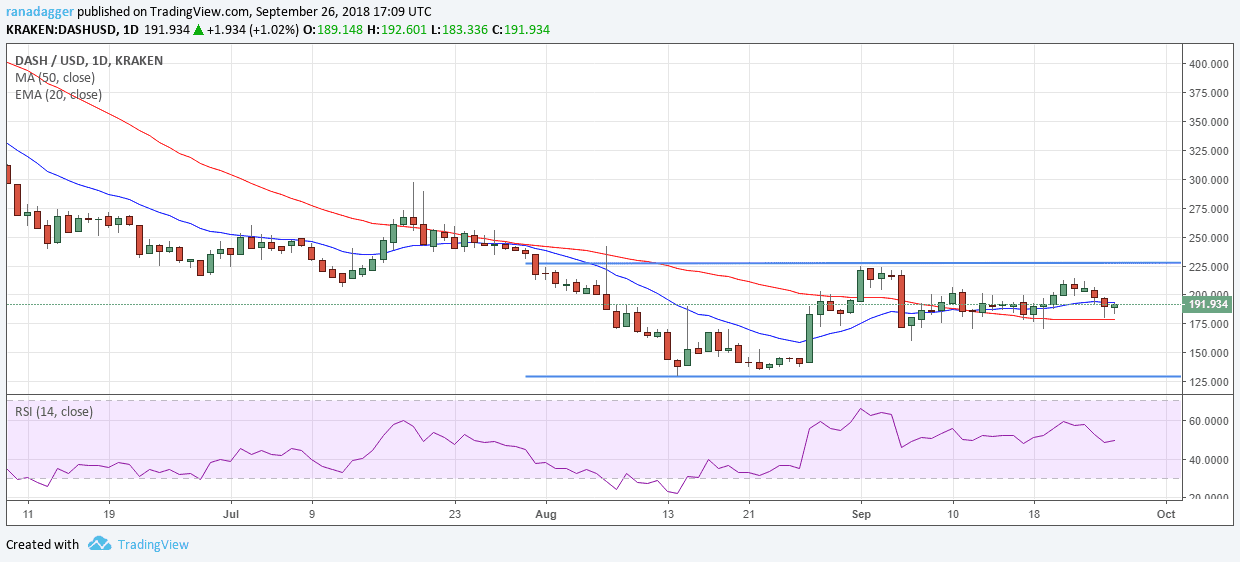 DASH/USD