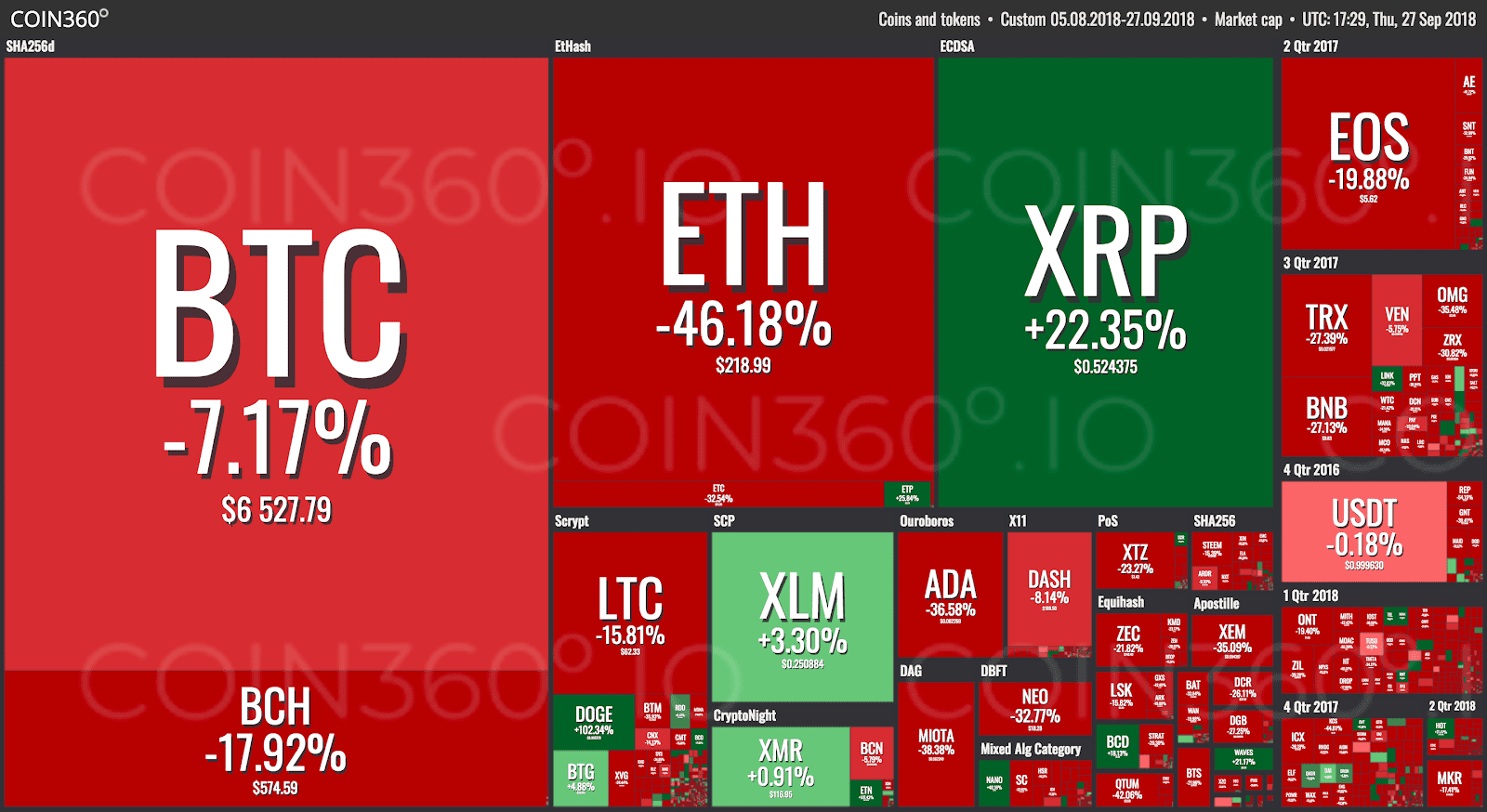 Image source: coin360.io