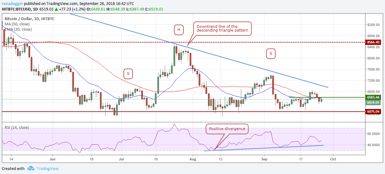BTC/USD