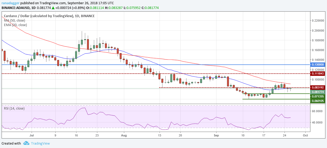ADA/USD