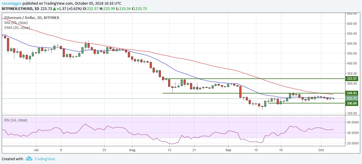 ETH ETH