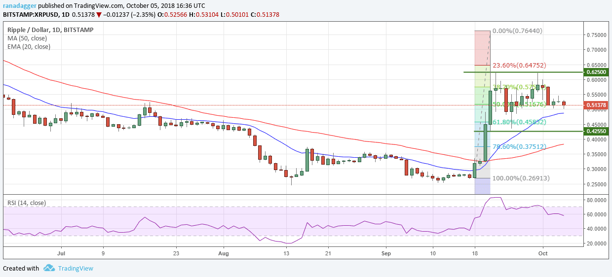XRP XRP