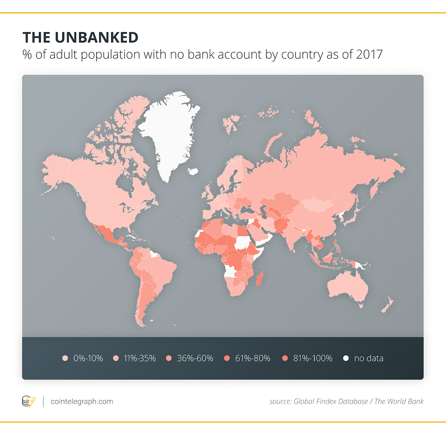 Unbanked