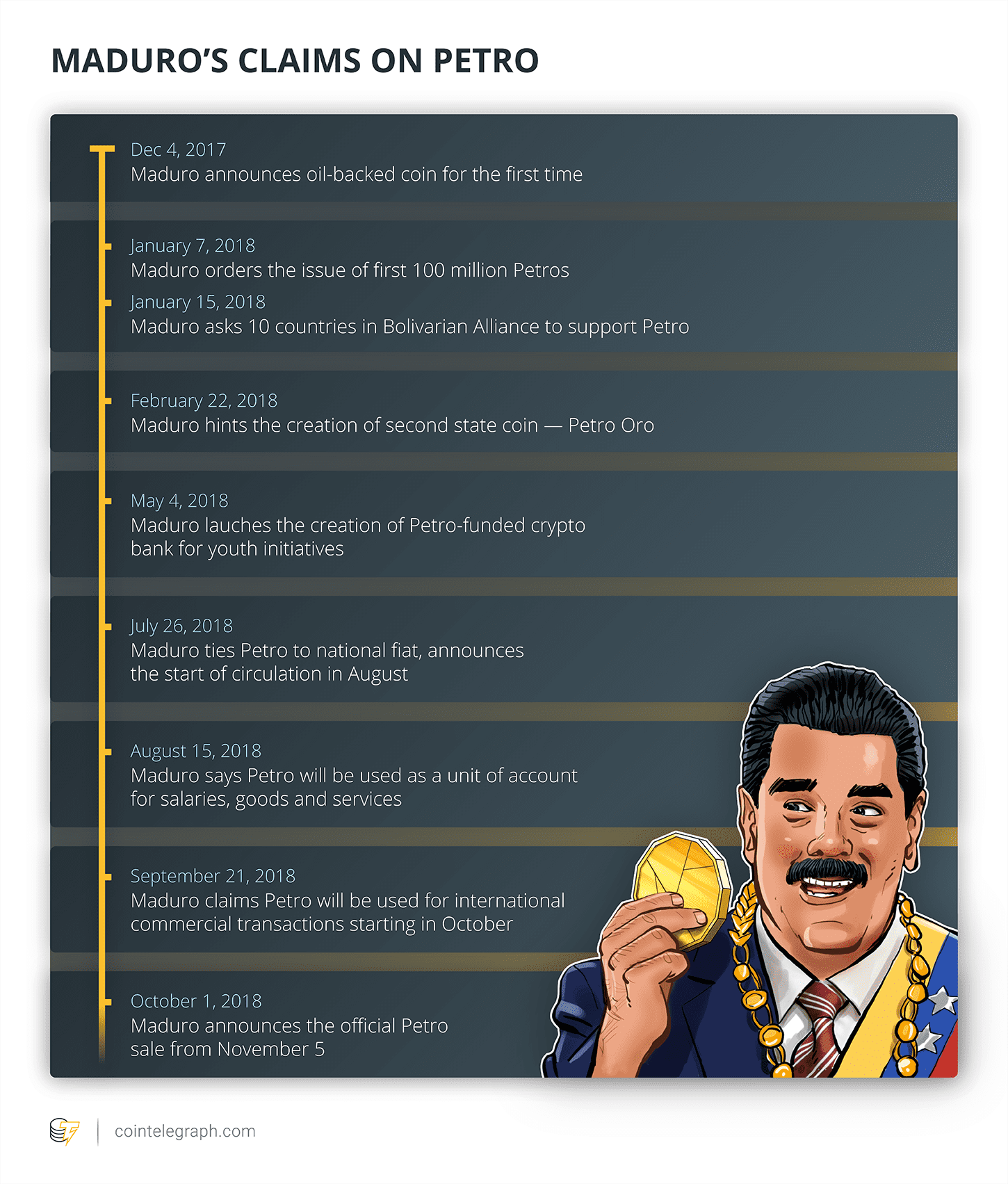 Maduro's claims on Petro