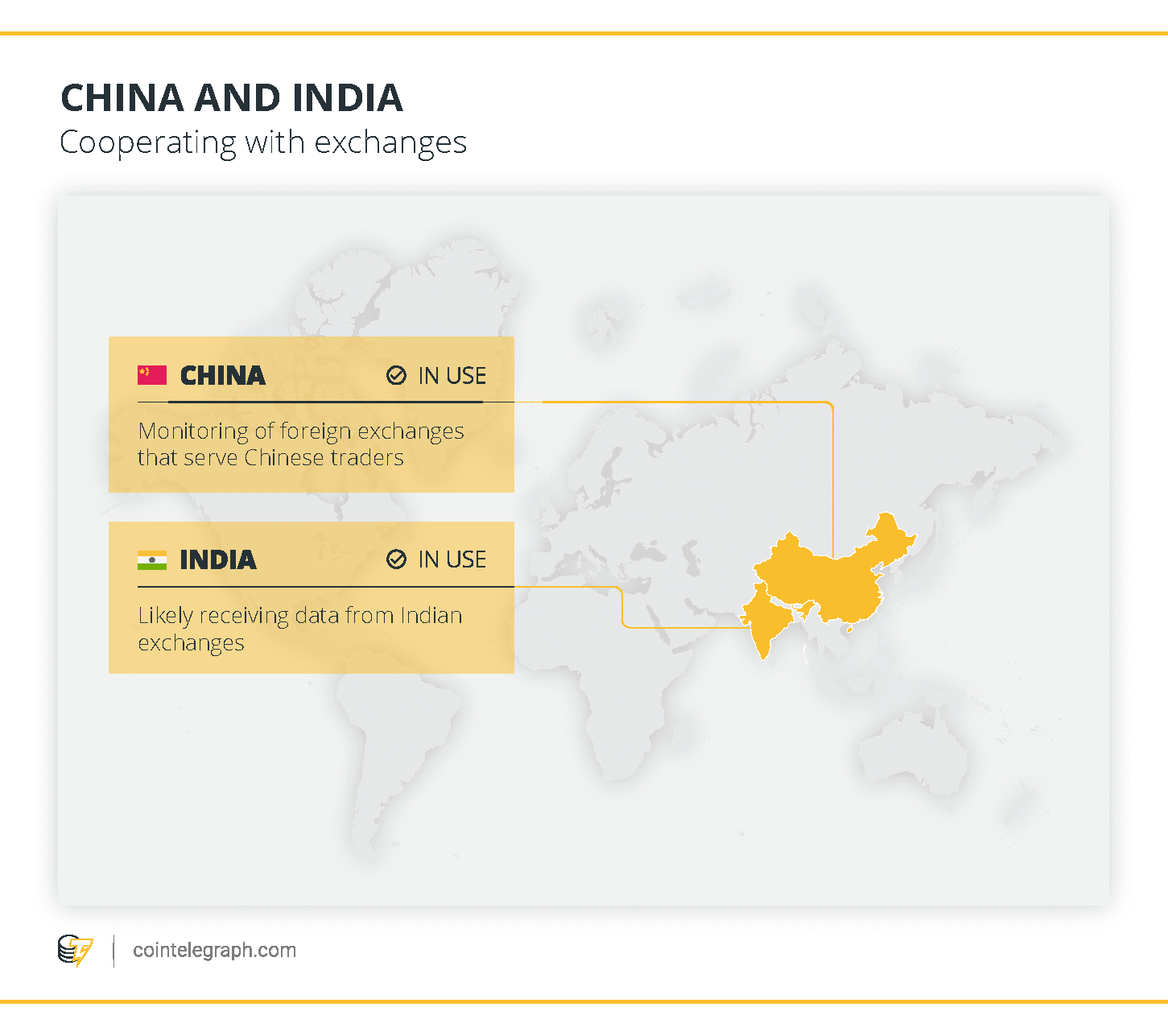 China and India