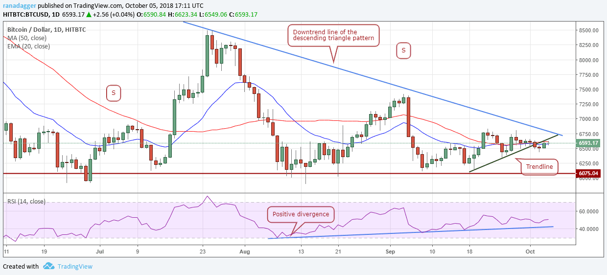 BTC BTC