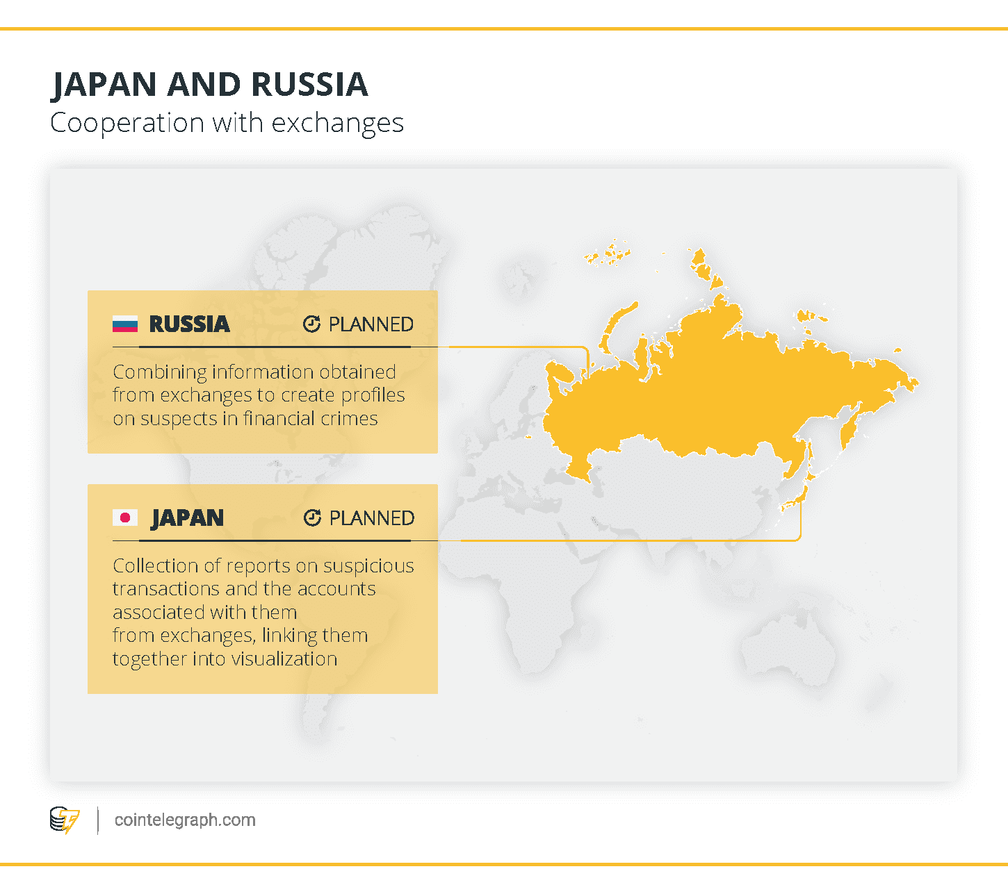 Japan and Russia
