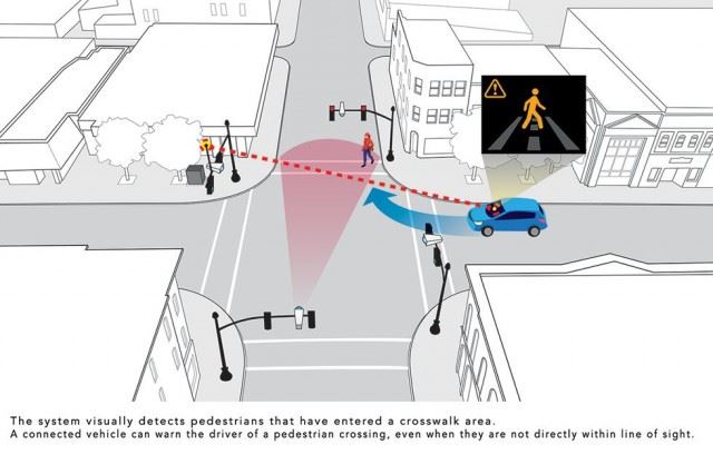 smart_intersection